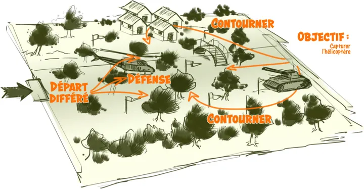 Plan d’action du terrain de jeu Battlefield